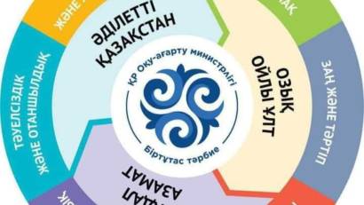 Балалардың қауіпсіздігі – басты назарда!